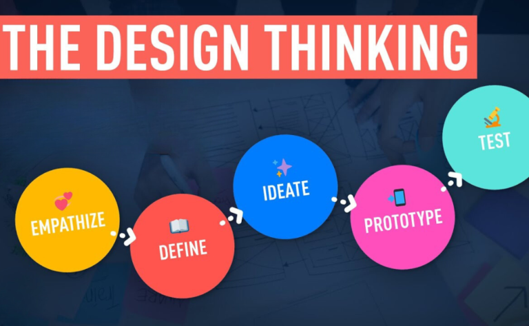 Design Thinking in the Digital Age: Innovating with Purpose