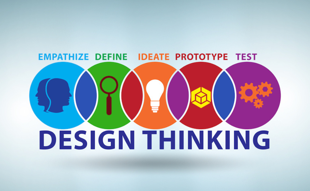 Design Thinking in the Digital Age: Innovating with Purpose